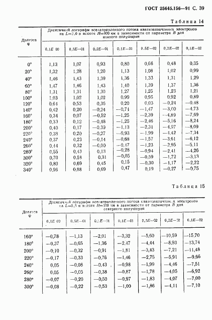 ГОСТ 25645.156-91, страница 42