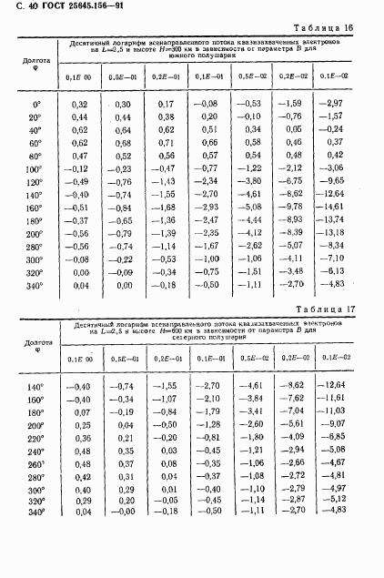 ГОСТ 25645.156-91, страница 43