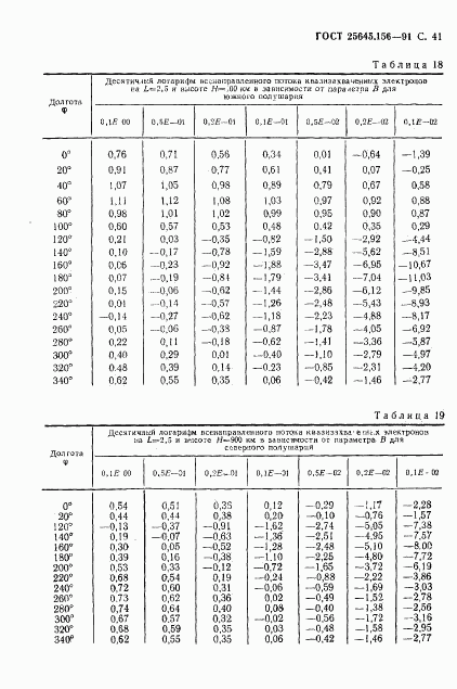 ГОСТ 25645.156-91, страница 44