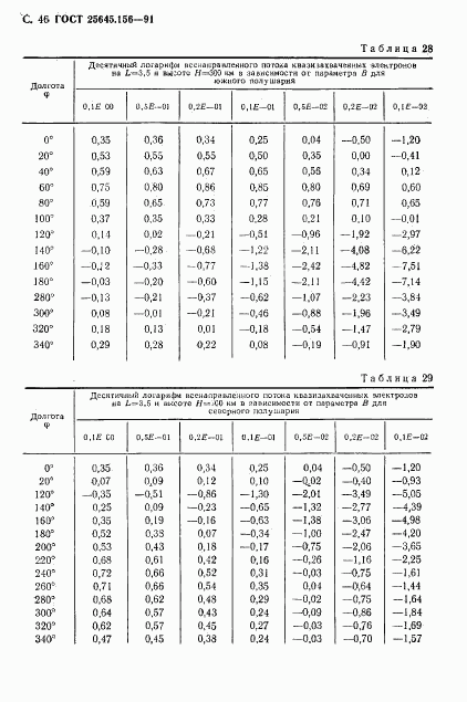 ГОСТ 25645.156-91, страница 49
