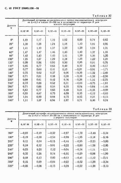 ГОСТ 25645.156-91, страница 51