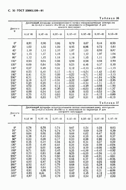 ГОСТ 25645.156-91, страница 53