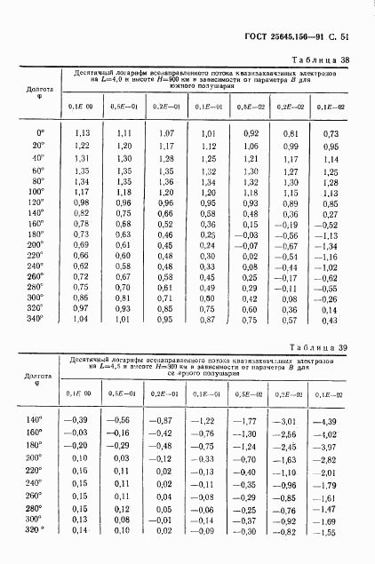 ГОСТ 25645.156-91, страница 54