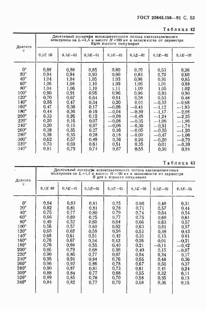 ГОСТ 25645.156-91, страница 56