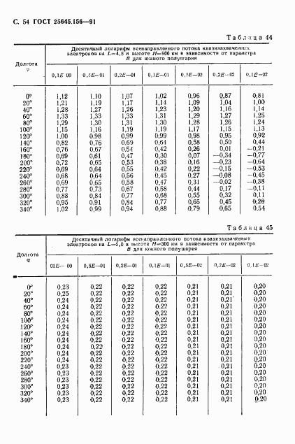 ГОСТ 25645.156-91, страница 57