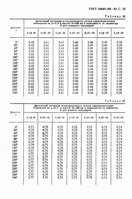 ГОСТ 25645.156-91, страница 58