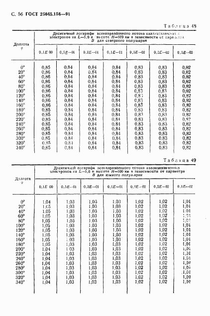 ГОСТ 25645.156-91, страница 59