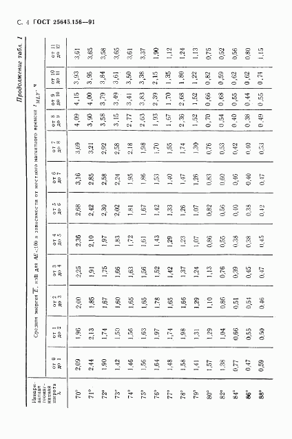 ГОСТ 25645.156-91, страница 7