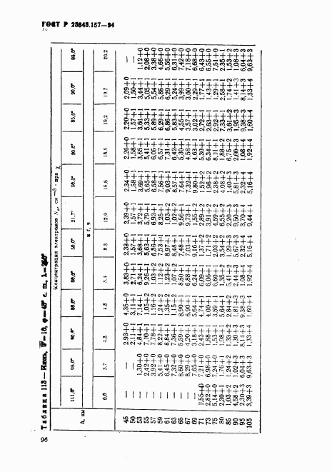 ГОСТ Р 25645.157-94, страница 100