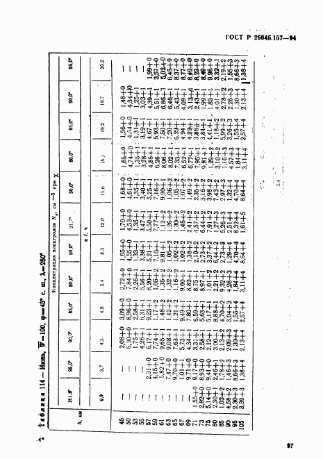 ГОСТ Р 25645.157-94, страница 101