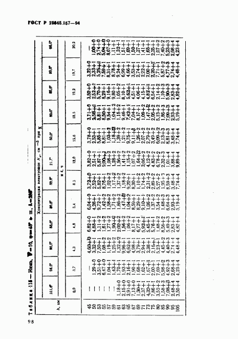 ГОСТ Р 25645.157-94, страница 102