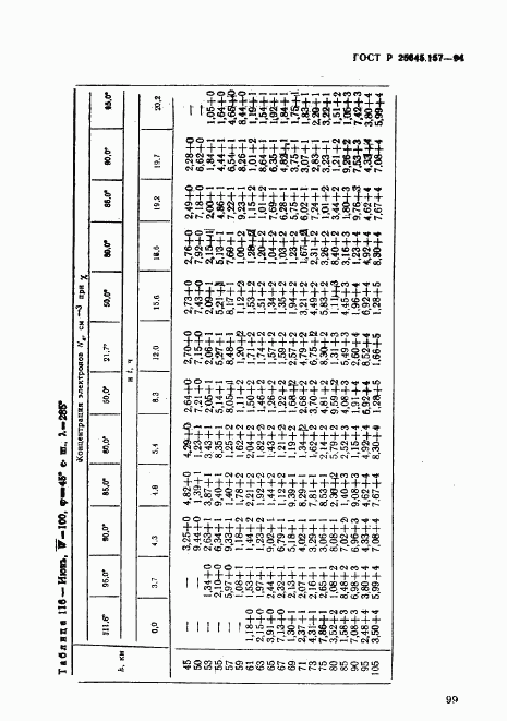 ГОСТ Р 25645.157-94, страница 103