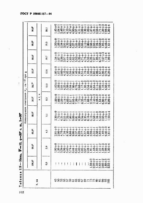 ГОСТ Р 25645.157-94, страница 106