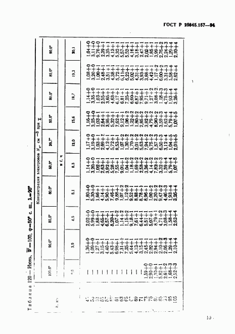 ГОСТ Р 25645.157-94, страница 107