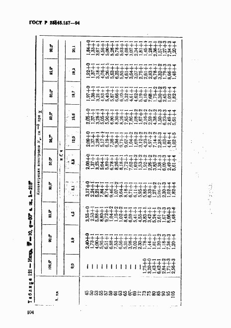 ГОСТ Р 25645.157-94, страница 108