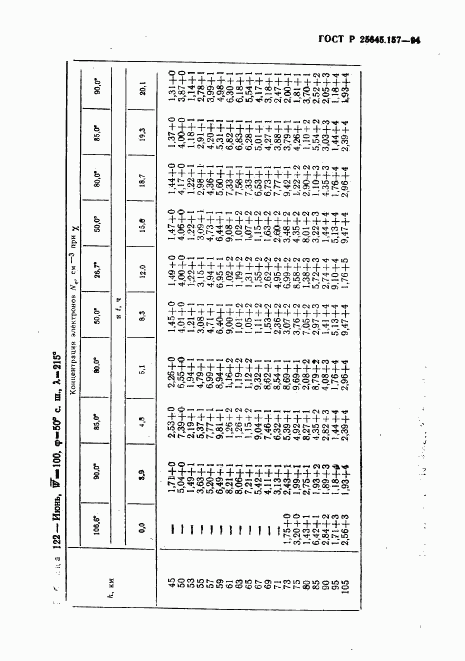 ГОСТ Р 25645.157-94, страница 109