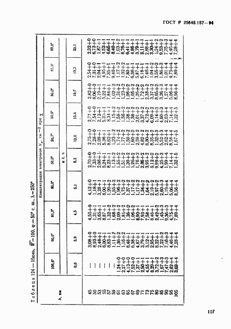 ГОСТ Р 25645.157-94, страница 111