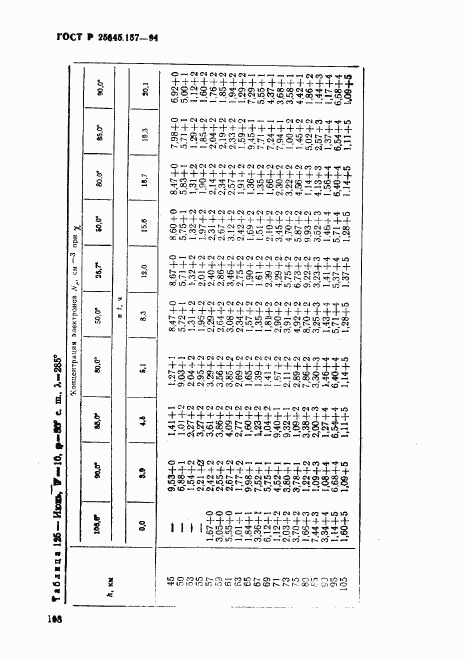 ГОСТ Р 25645.157-94, страница 112