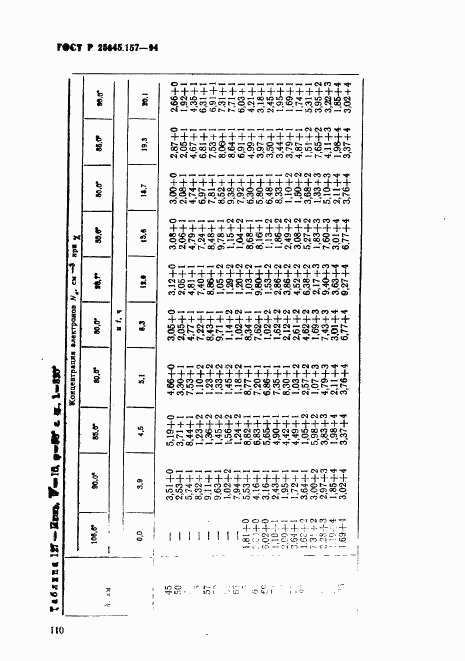 ГОСТ Р 25645.157-94, страница 114