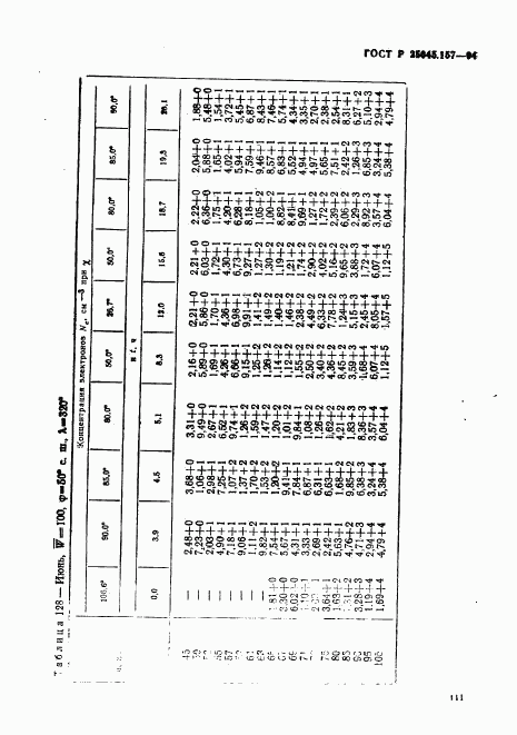 ГОСТ Р 25645.157-94, страница 115