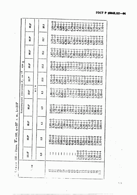 ГОСТ Р 25645.157-94, страница 117