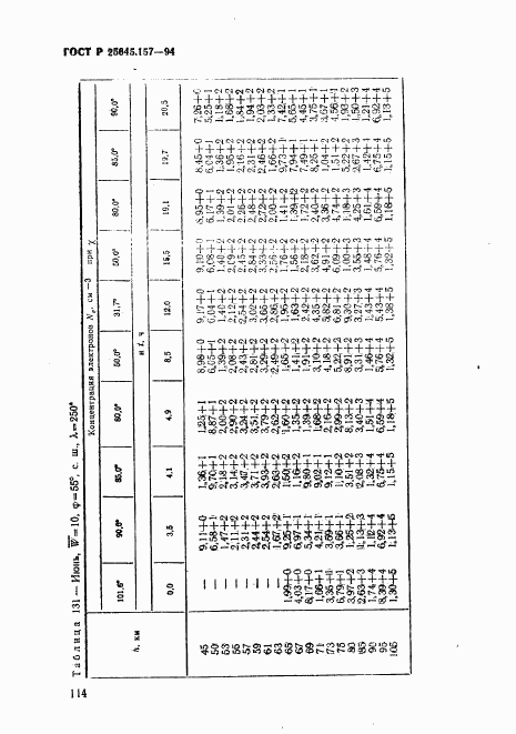 ГОСТ Р 25645.157-94, страница 118