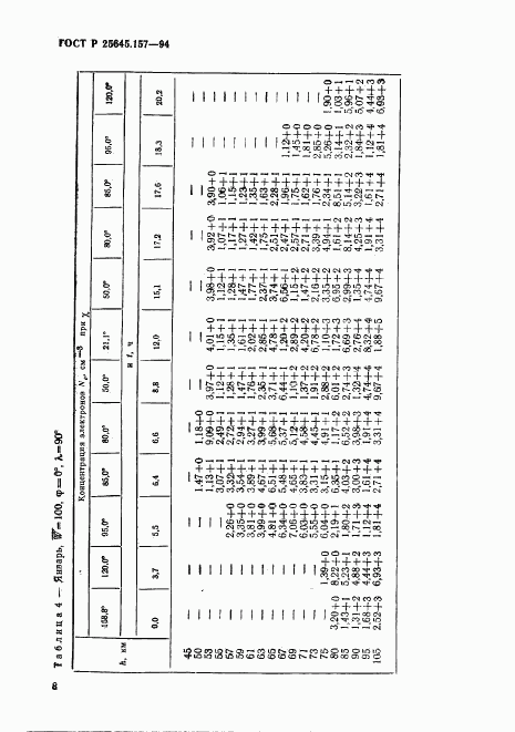 ГОСТ Р 25645.157-94, страница 12