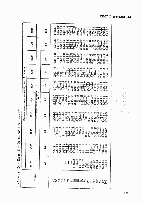 ГОСТ Р 25645.157-94, страница 121