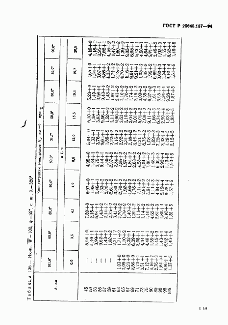 ГОСТ Р 25645.157-94, страница 123