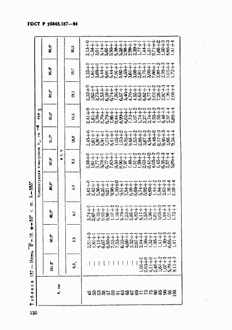 ГОСТ Р 25645.157-94, страница 124