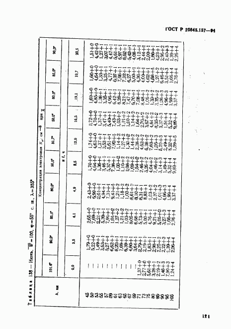 ГОСТ Р 25645.157-94, страница 125
