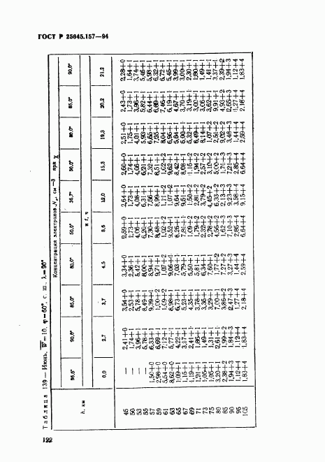 ГОСТ Р 25645.157-94, страница 126