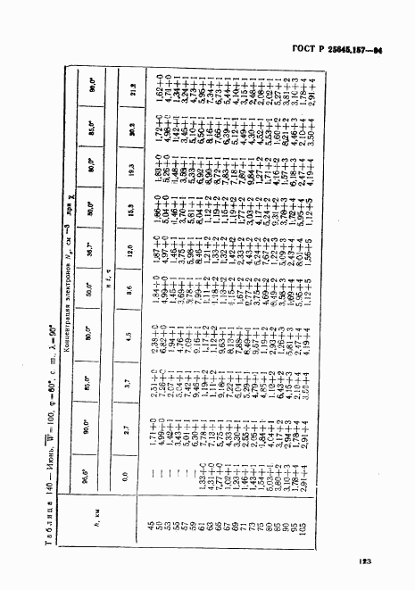ГОСТ Р 25645.157-94, страница 127