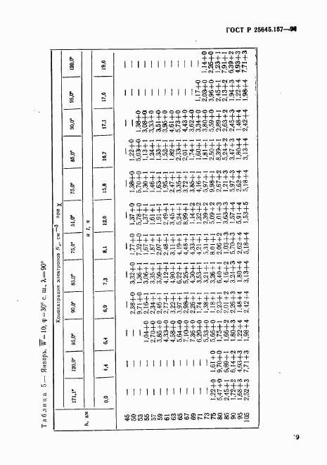 ГОСТ Р 25645.157-94, страница 13