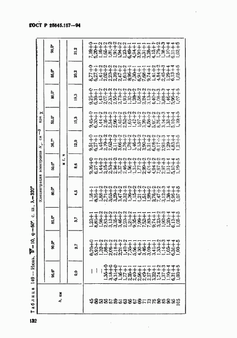 ГОСТ Р 25645.157-94, страница 136