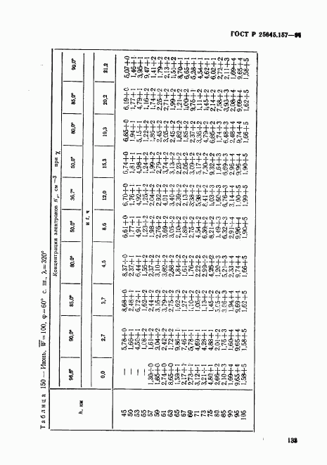 ГОСТ Р 25645.157-94, страница 137