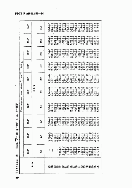 ГОСТ Р 25645.157-94, страница 138