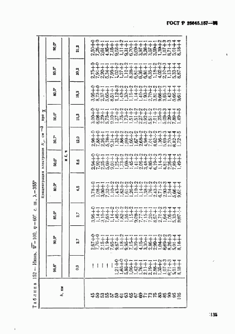 ГОСТ Р 25645.157-94, страница 139
