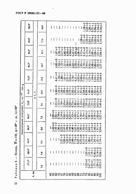 ГОСТ Р 25645.157-94, страница 14