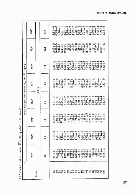 ГОСТ Р 25645.157-94, страница 141