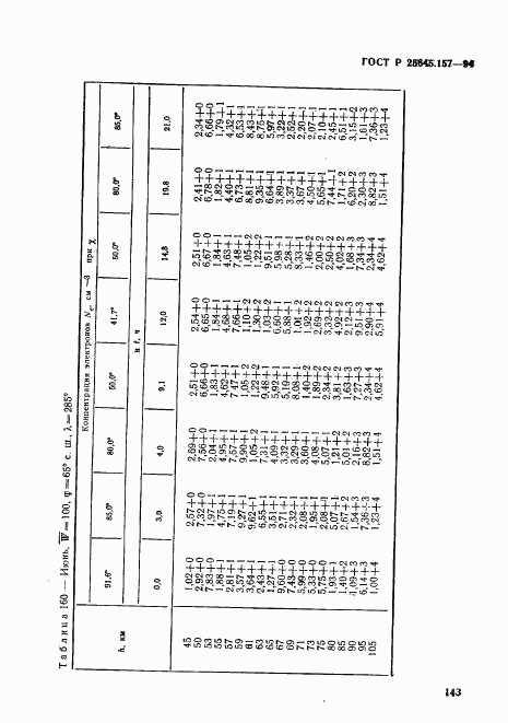 ГОСТ Р 25645.157-94, страница 147