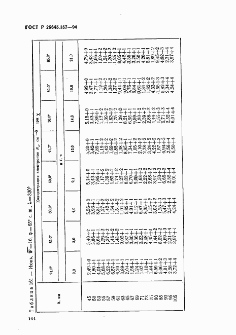 ГОСТ Р 25645.157-94, страница 148