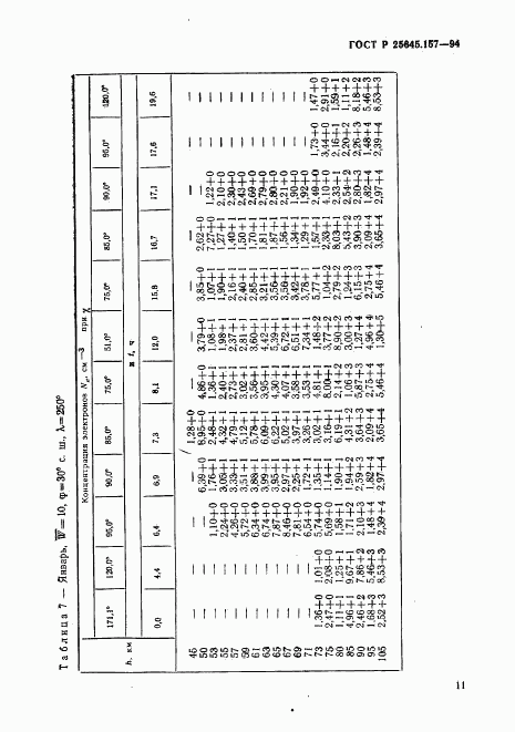 ГОСТ Р 25645.157-94, страница 15