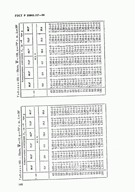 ГОСТ Р 25645.157-94, страница 152