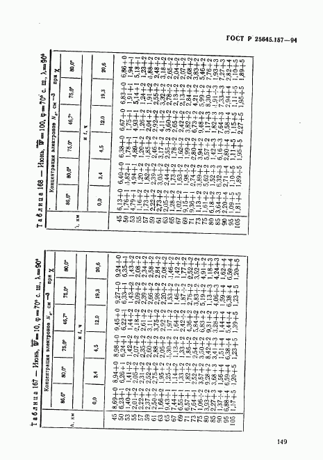 ГОСТ Р 25645.157-94, страница 153