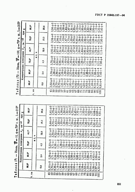 ГОСТ Р 25645.157-94, страница 155
