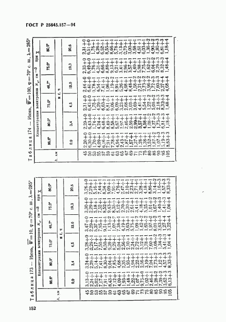 ГОСТ Р 25645.157-94, страница 156