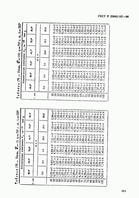 ГОСТ Р 25645.157-94, страница 157