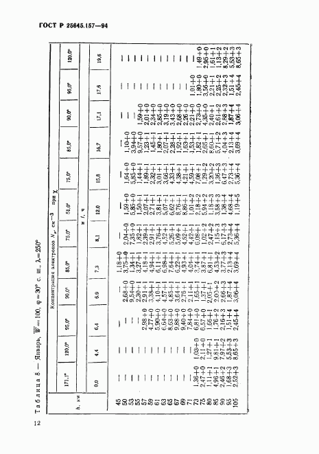 ГОСТ Р 25645.157-94, страница 16