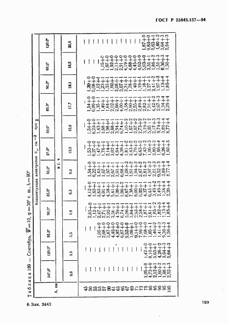 ГОСТ Р 25645.157-94, страница 163